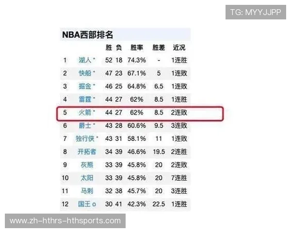 NBA火箭队与快船比赛直播地址实时更新
